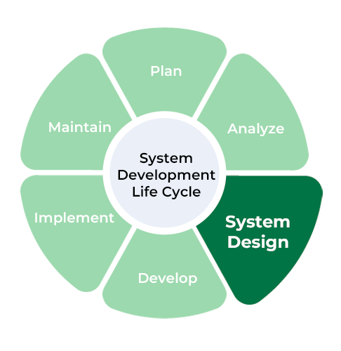 Diagram of project architecture